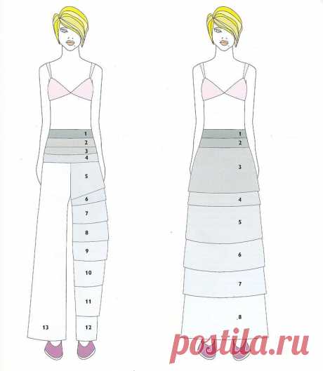 Как называются разные длины в юбках и брюках / Мода / Burdastyle