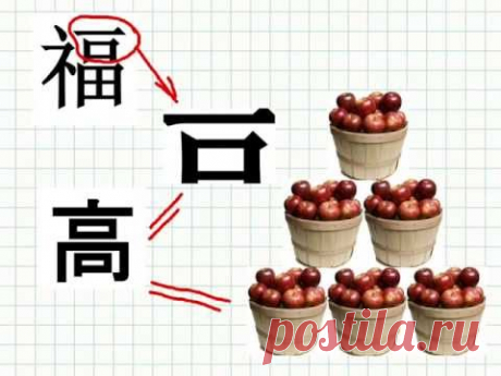 Как написать по китайски иероглиф счастье.