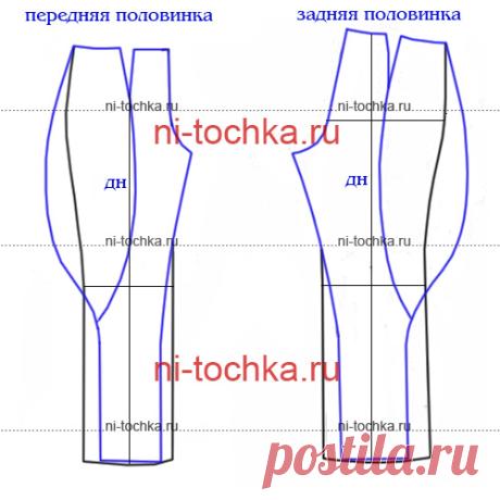 Женские брюки галифе - выкройка.