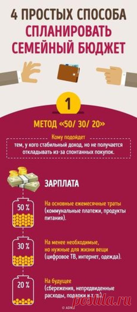 Золотые правила как тратить чтобы на все хватало
