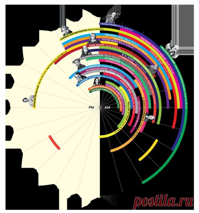 По сколько часов спали самые великие умы человечества