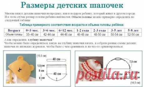 Калькулятор пряжи и таблицы размеров