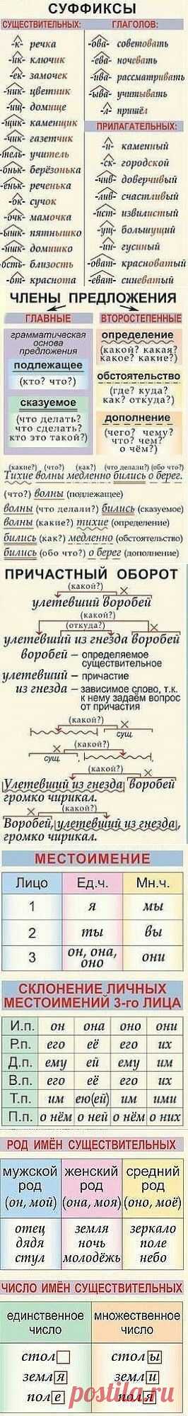 Говорим и пишем правильно.