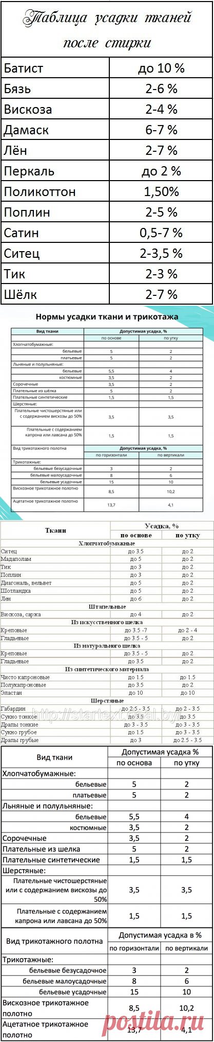 Нормы усадки ткани и трикотажа — Сделай сам, идеи для творчества - DIY Ideas
