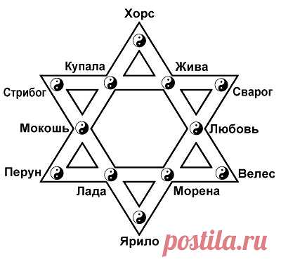 13 непрочитанных чатов