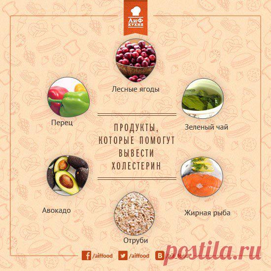 Еда и здоровье