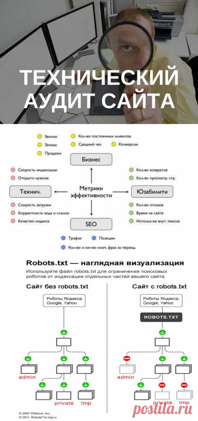 IMBV: Технический аудит сайта