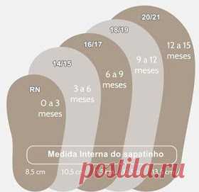 Ponto Alto Artesanatos: Tabela Tamanhos Sola Sapatinhos