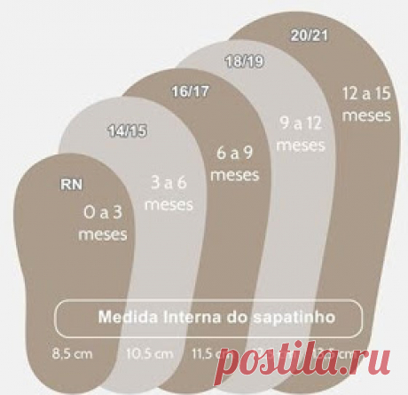 Ponto Alto Artesanatos: Tabela Tamanhos Sola Sapatinhos