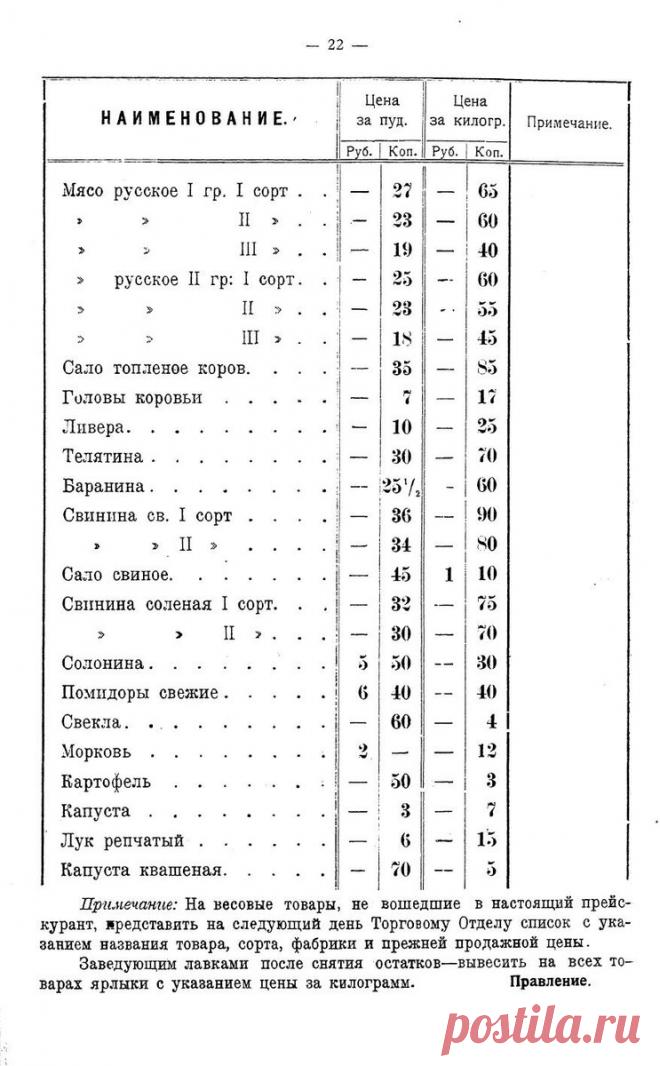 Заглянем в СССР 1926-го года. Посмотрим на цены в магазинах, где 1 кг красной икры стоит как 1,5 кг варенья | Игрушка Ёлочная | Яндекс Дзен