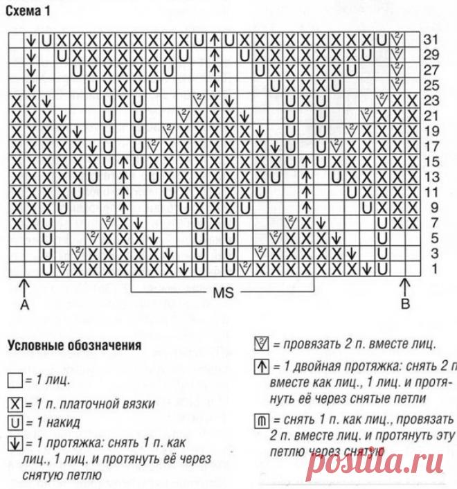 Green tunic free pattern