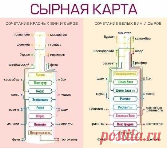 Правила этикета за столом
