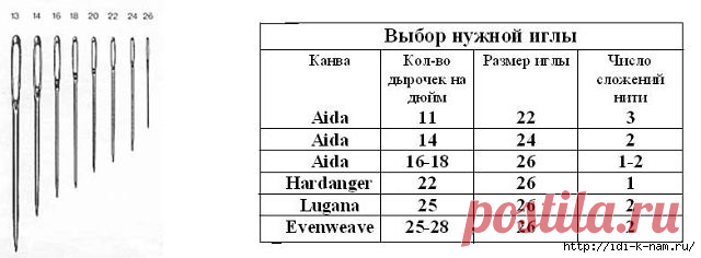 Вышивка крестиком | Записи в рубрике Вышивка крестиком | рукоделие, вязание, кулинария, домоводство
