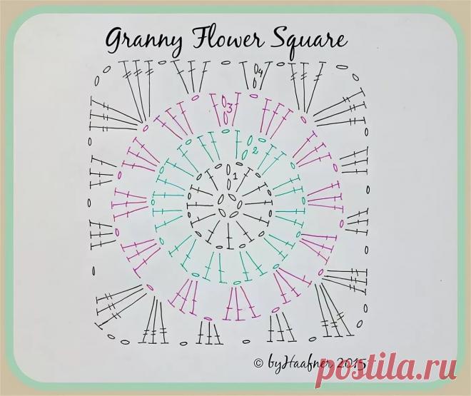 разновидности бабушкиного квадрата схемы: 5 тыс изображений найдено в Яндекс.Картинках