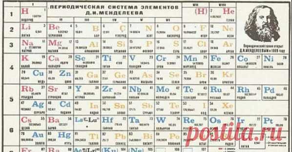 В помощь родителям школьника. 30 полезных сайтов
