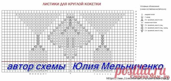 Круговая кокетка