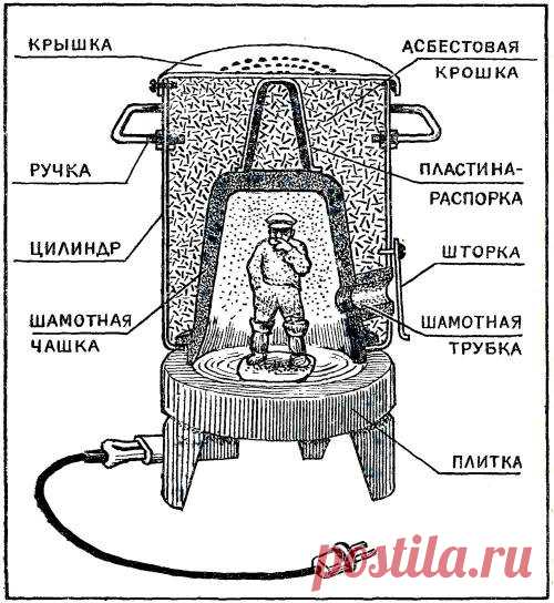 Муфельная печь из электроплитки - Домашнему мастеру - Сборник - Познавательный Интернет-журнал 