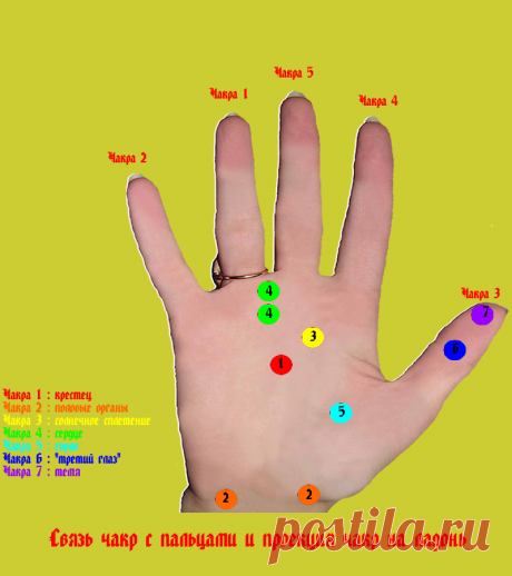 svetika21 | Проекции чакр на пальцы