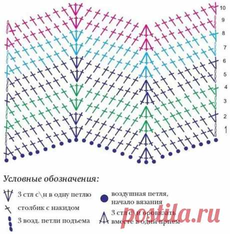 Ковры для дома, которые легко вяжутся обычным, толстым крючком! Схемы для вязания - Сам себе мастер - Медиаплатформа МирТесен