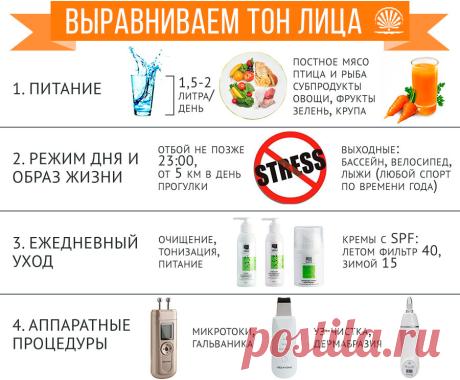 1 непрочитанный чат
