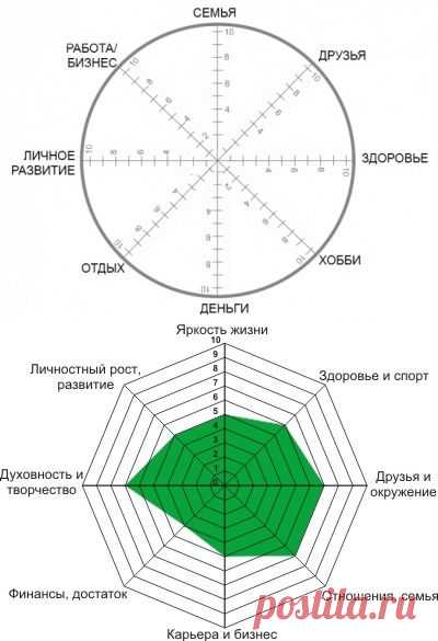 Реальный способ узнать, чего вам не хватает в жизни &#8212; Болтай