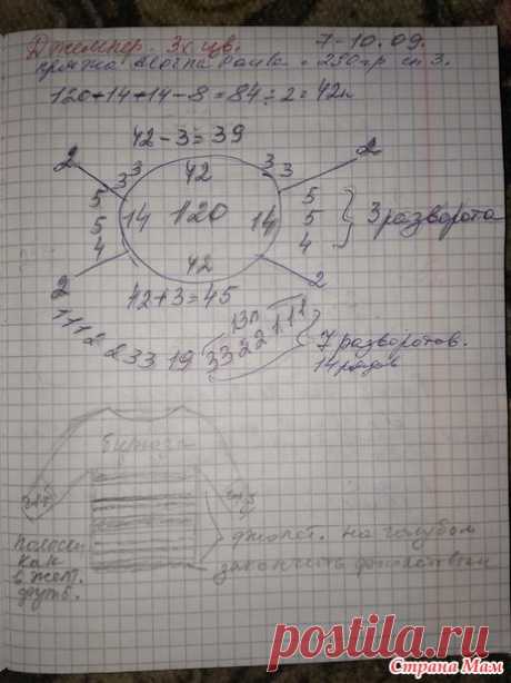 Джемпер &quot;Весенний&quot;, реглан спицами. (перевяз) - Вязание - Страна Мам