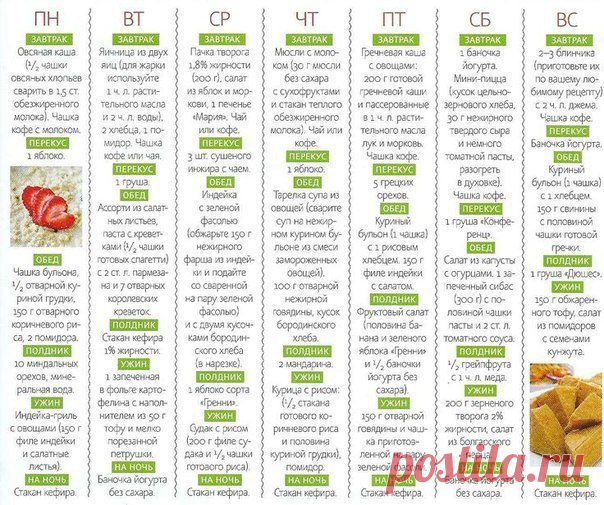 Меню правильного питания (ПП) на неделю 

#меню@zerofat