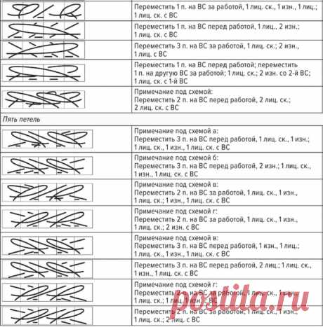 Как вязать спицами по китайским схемам.