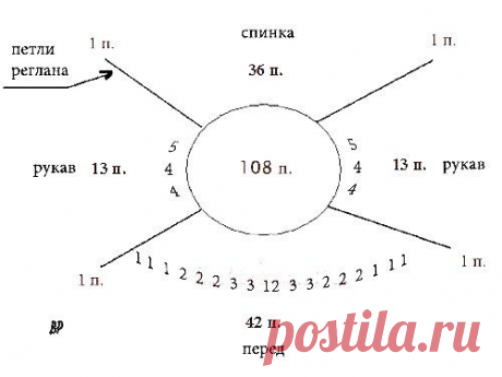 Прежде, чем делать расчеты для реглана(впрочем, как и для всего остального), необходимо связать контрольный образец для определения плотности вязания. Важно! Чтобы избежать погрешности, не поленитесь связать образец размером не меньше 15см х 15см.