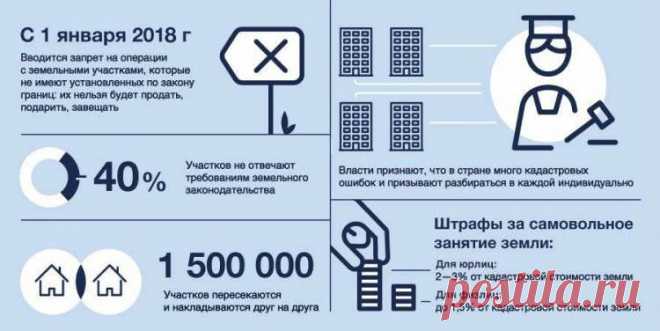 Какие поправки были внесены в закон о земельных участках