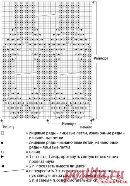 Красивый ажурный узор. Сетка с косами. Попетельный МК - Вязание - Страна Мам