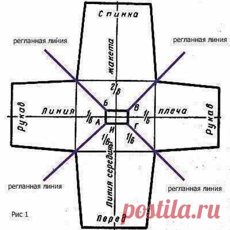 Как вязать реглан? из категории Интересные идеи – Вязаные идеи, идеи для вязания