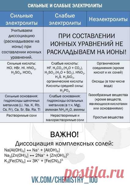 Инфографика 