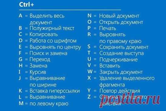 Компьютерная шпаргалка. Полезная кнопка Ctrl