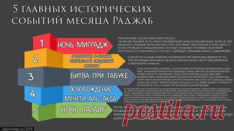 Инфографика. Часть 2 – фото – портал «Ислам сегодня»