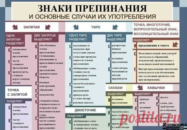 Идеальная Хозяюшка