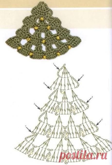 Ёлки - палки. Простые и ажурные. Идеи, схем. | Медитация с крючком | Яндекс Дзен