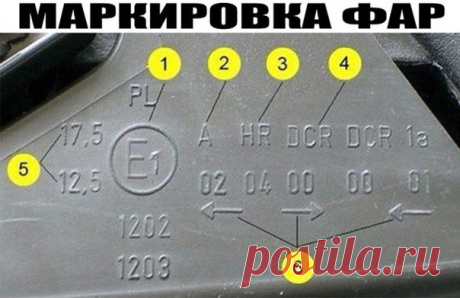 ⚠ Маркировка фар. В настоящее время на автотранспортные средства устанавливаются фары следующих официально утвержденных типов: С — ближнего, R — дальнего, СR — двухрежимного (ближнего и дальнего) света с лампами накаливания (Правила ЕЭК ООН № 112, ГОСТ Р 41.112-2005); HС — ближнего, HR — дальнего, HСR — двухрежимного света с галогенными лампами накаливания (Правила ЕЭК ООН № 112, ГОСТ Р 41.112-2005); DС — ближнего, DR — дальнего, DСR — двухрежимного света с газоразрядными источниками света…