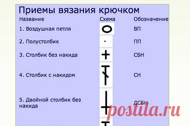 Условные обозначения крючком