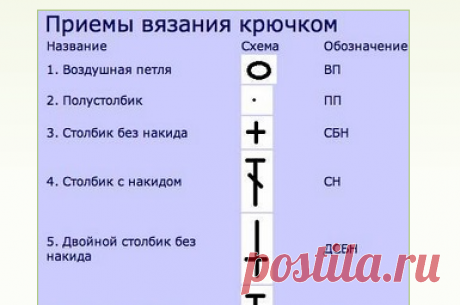 Условные обозначения крючком