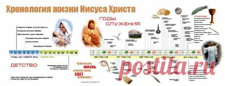 Библейская инфографика, карты, иллюстрации.