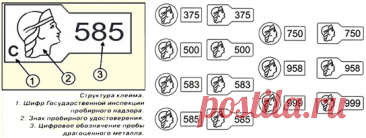 Все ювелирные украшения из драгоценных металлов, предназначенных для продажи, должны соответствовать одной из действующих в СССР проб и иметь клеймо.