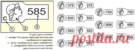 Все ювелирные украшения из драгоценных металлов, предназначенных для продажи, должны соответствовать одной из действующих в СССР проб и иметь клеймо.