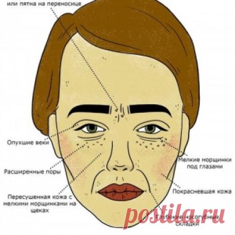 Как сахар, алкоголь и глютен влияют на ваше лицо?