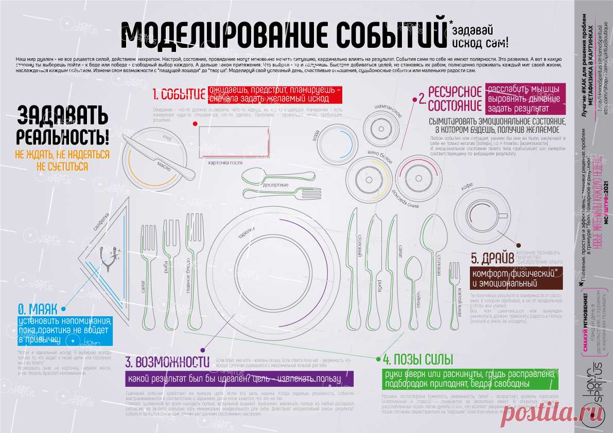 Штуф "Моделирование событий". Мастхэв для мыслящих!
Не ждать, не надеяться, не суетиться - задавать реальность!

#мотиваторы #мастхэв #психология #управление реальностью #нлп