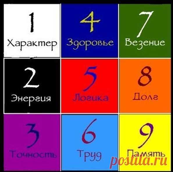 ГРАФИК ЖИЗНИ

Числа психоматрицы позволяют получить информацию о ежегодных изменениях типа мышления человека. Как следствие, происходят перемены и в его восприятии окружающего мира. Взаимоотношения с ним приобретают характерную окраску, соответствующую типу данного периода. И, несмотря на совпадение длительности, периоды эти имеют очень мало общего с отрезками времени, описываемыми числами Персонального года.