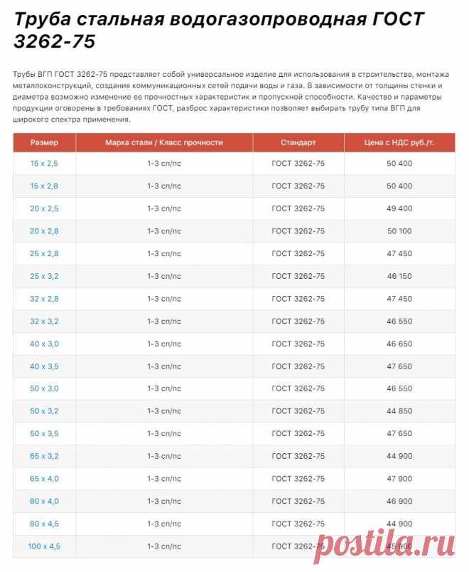 Труба ВГП

Трубы ВГП ГОСТ 3262-75 представляет собой универсальное изделие для использования в строительстве, монтажа металлоконструкций, создания коммуникационных сетей подачи воды и газа.

В зависимости от толщины стенки и диаметра возможно изменение ее прочностных характеристик и пропускной способности. Качество и параметры продукции оговорены в требованиях ГОСТ, разброс характеристики позволяет выбирать трубу типа ВГП для широкого спектра применения.