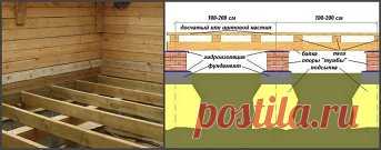 #ПоделкиДляДома #ПоделкиДляДачи #Строительство #СвоимиРуками #Дача #ДомТехнология и устройство деревянного пола 
Обычно именно к полу выдвигаются особые требования, так как эта часть помещения в частном доме подвергается наибольшим испытаниям. Механические нагрузки, химическое воздействие и высокая степень истирания – причины, которые заставляют соблюдать целый ряд правил: Определенный уровень влажности. Она должна составлять примерно 12%. От этого показателя будет зависеть долговечность деревя