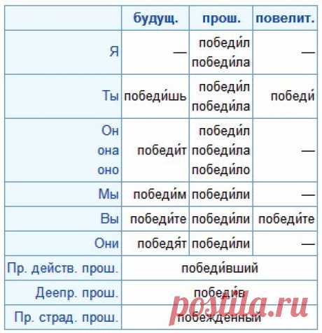 Я люблю русский язык!