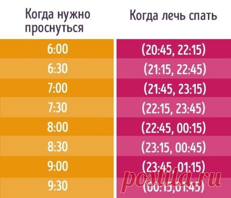 Как выспаться за 2 часа: режим Сальвадора Дали | FunFeel